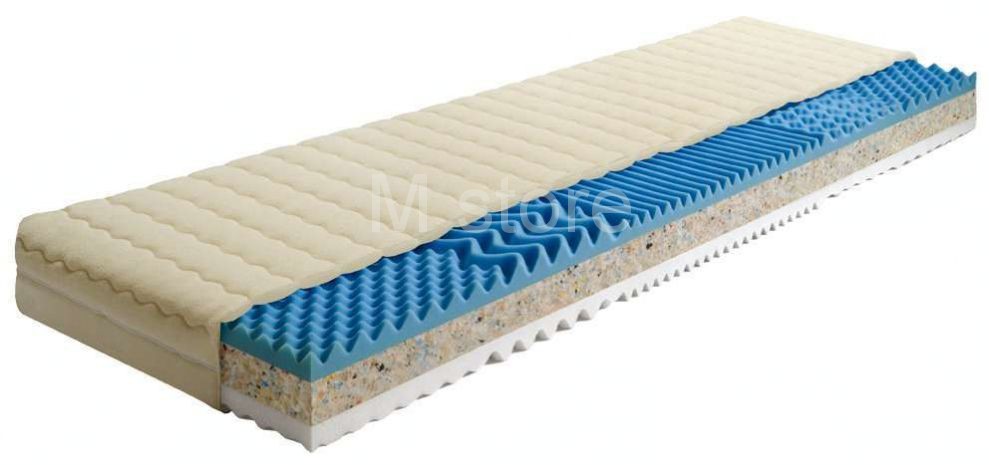 Jaká je vaše představa o kvalitní matraci