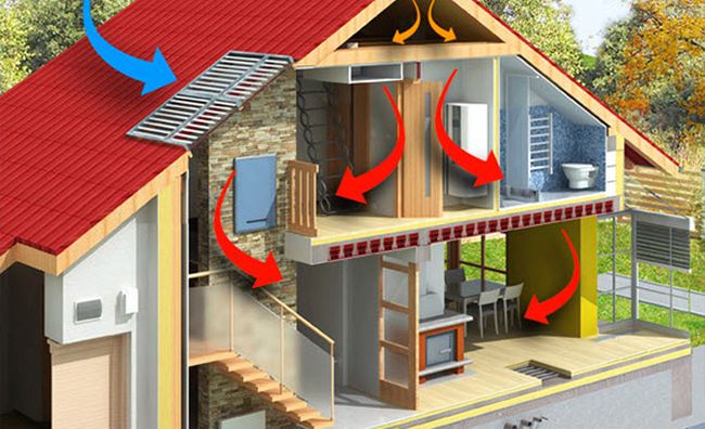 5 hlavních důvodů, proč větrat pomoc rekuperační jednotky